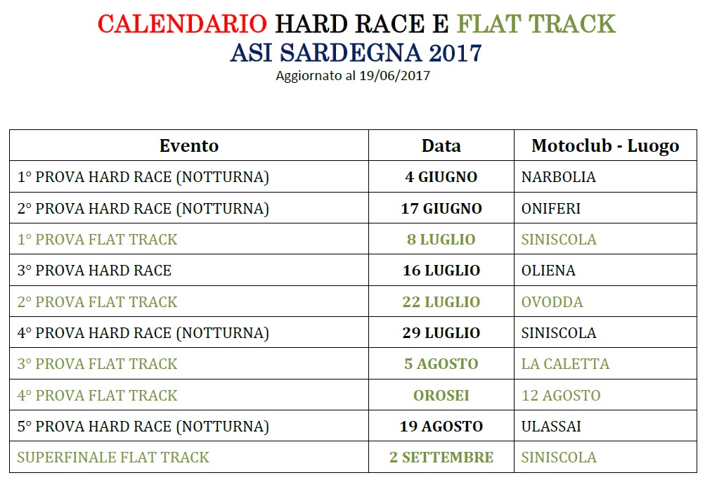 Anteprima Calendario Hard Race e Flat Track ASI Sardegna 2017 Anteprima Calendario Hard Race e Flat Track ASI Sardegna 2017